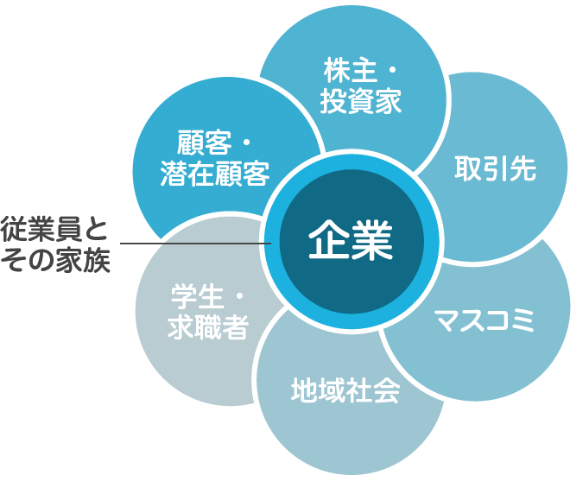 Corporate Mission